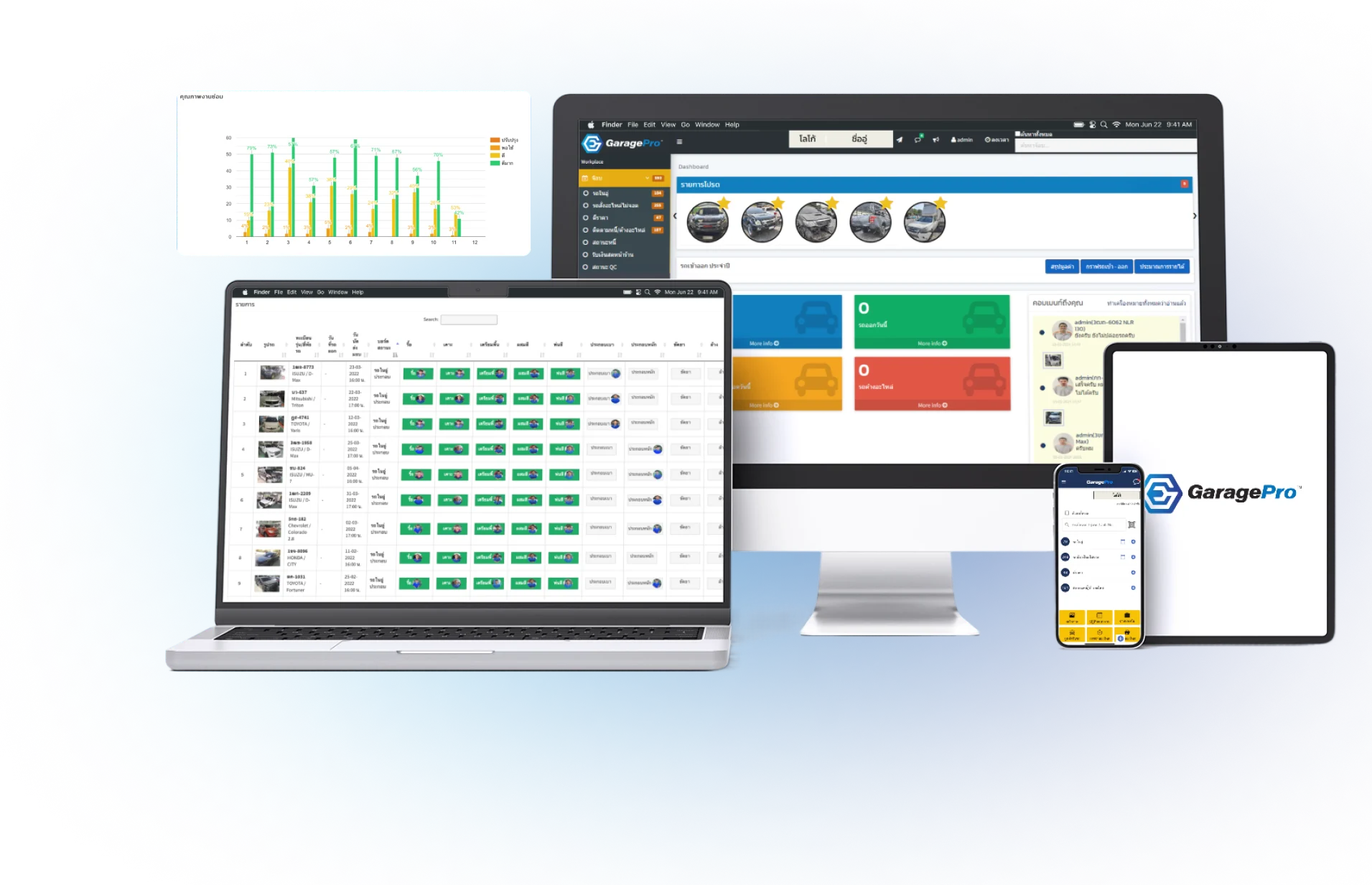 ระบบซ่อมสีตัวถัง